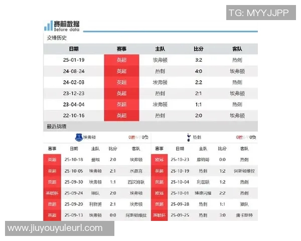 热刺状态回暖近期战绩喜人连续七场不败迎来四胜三平佳绩 热刺状态回暖近期战绩喜人连续七场不败迎来四胜三平佳绩